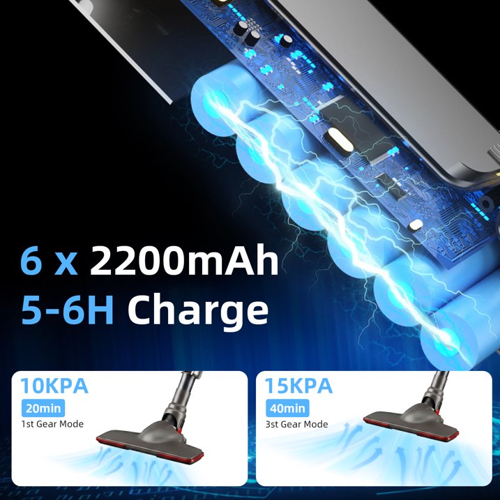 Cordless Vacuum Cleaner, 15KPA 40Mins 22000mAh 10-in-1 Stick Vacuum Cleaners with 3 Suction Speeds, 1.3L Large Dust Bin, Lightweight Vacuum for Pet Hair, Hardwood Floor & Carpet